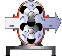 羅茨鼓風(fēng)機 羅茨鼓風(fēng)機